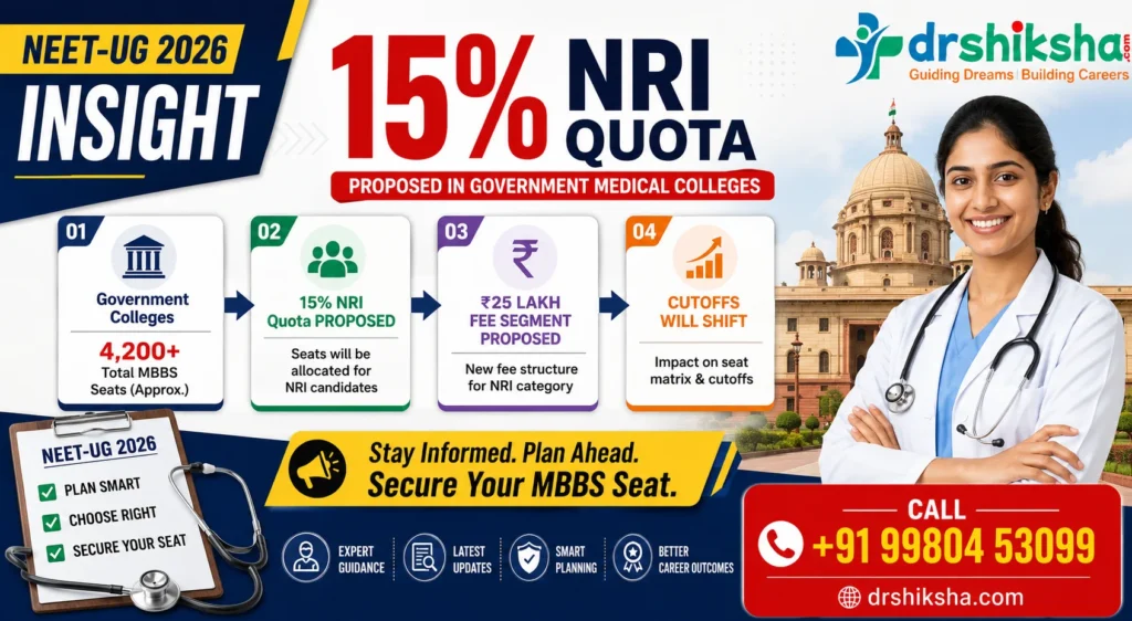 NEET UG 2026 Insight: 15% NRI quota proposed for government medical college MBBS seats, including fee structure and cutoff information, provided by drshiksha.com.